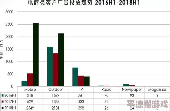 一区二区三区中文字幕内容分区或指影片类型区域划分需进一步核实