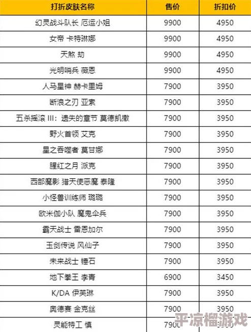 英雄联盟2024年9月最新14.19版本维护公告爆料