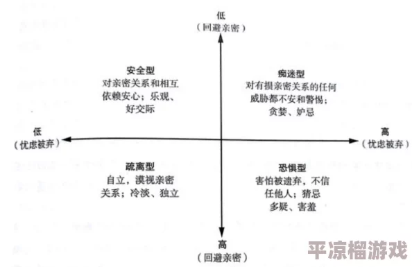 爱我多深从依恋类型到亲密关系的深度探索与安全感构建