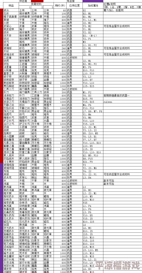 独家爆料！魔王村长与杂货店神秘配方大全深度介绍