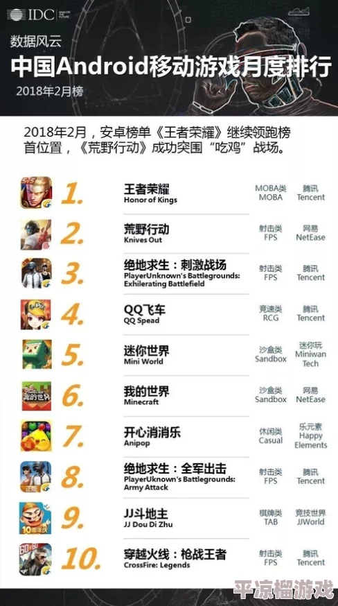 揭秘！热门安卓单机游戏TOP5排行榜，最新好玩游戏合集爆料下载